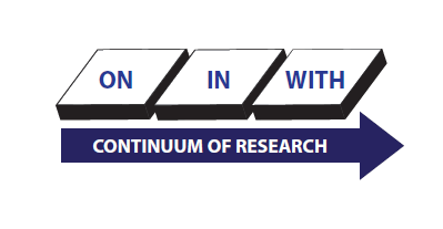 Continuum of Research