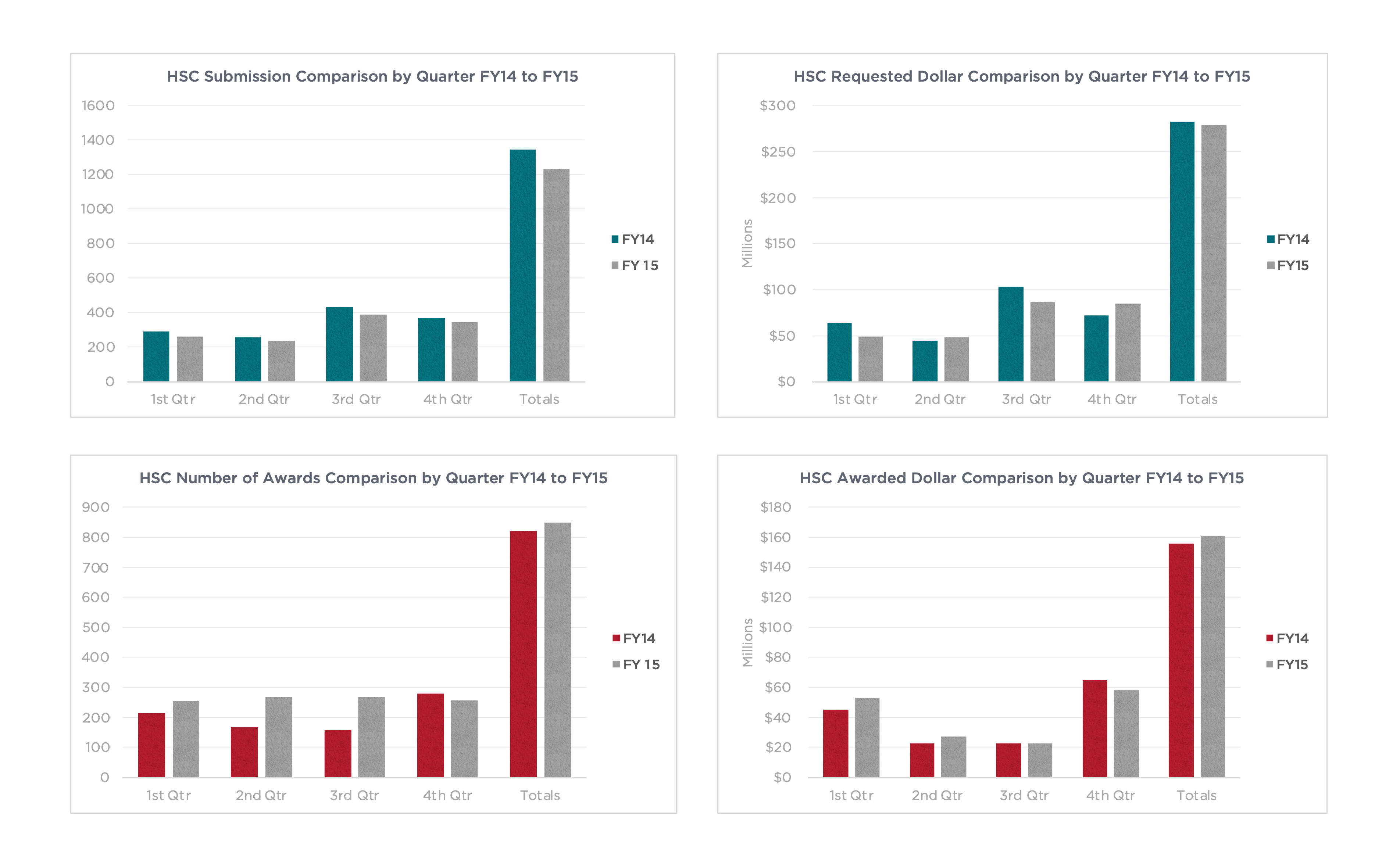 Health Sciences FY15