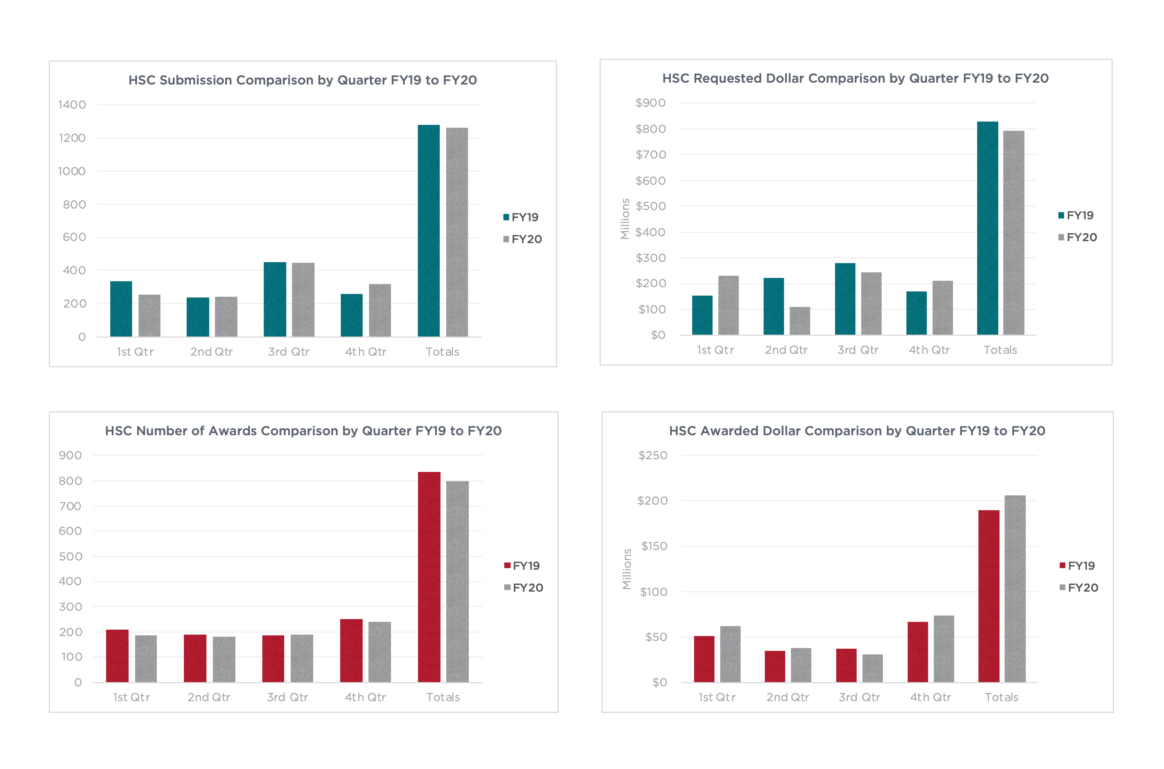 Health Sciences FY20