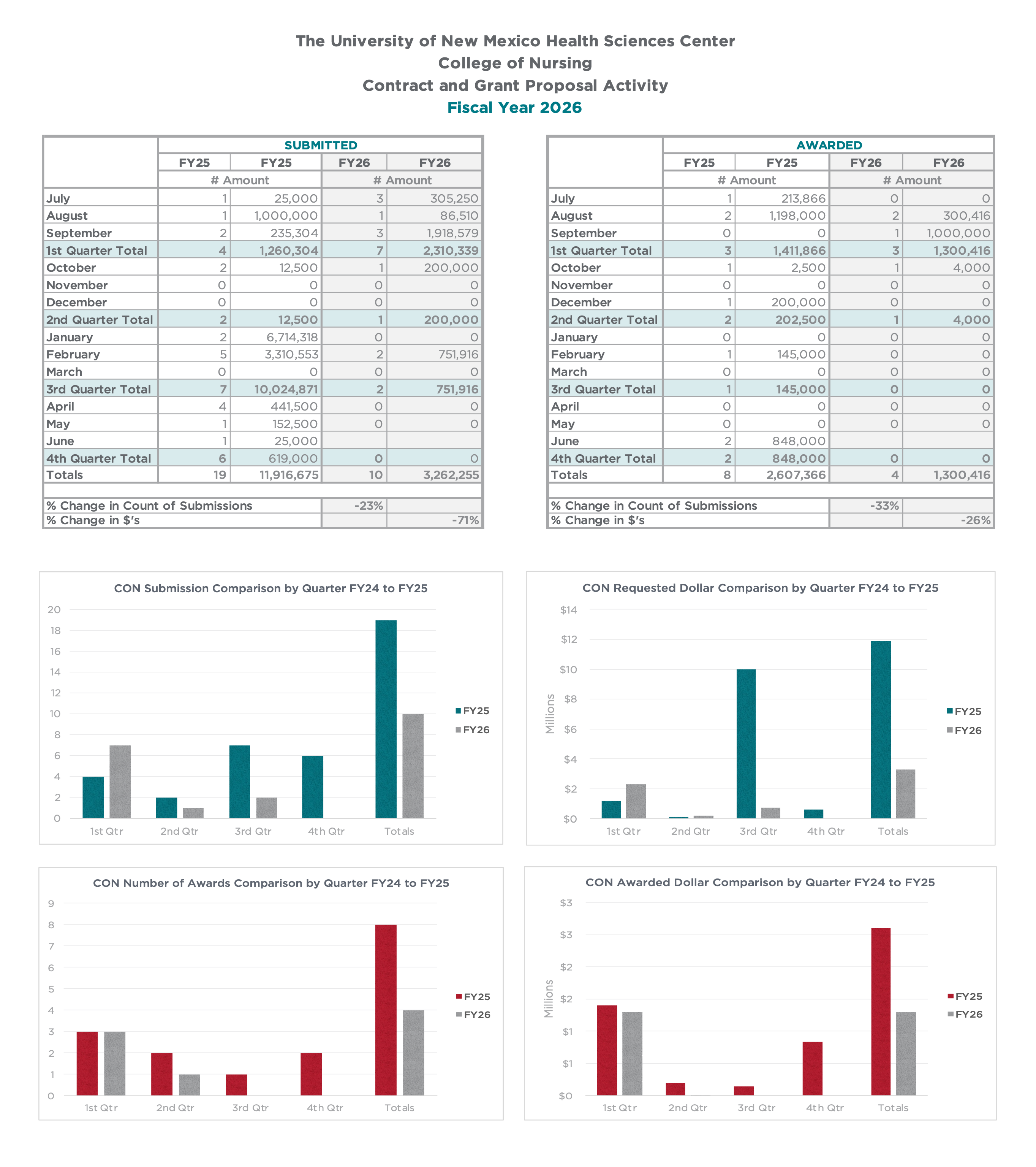 Image of charts available in the above Excel document