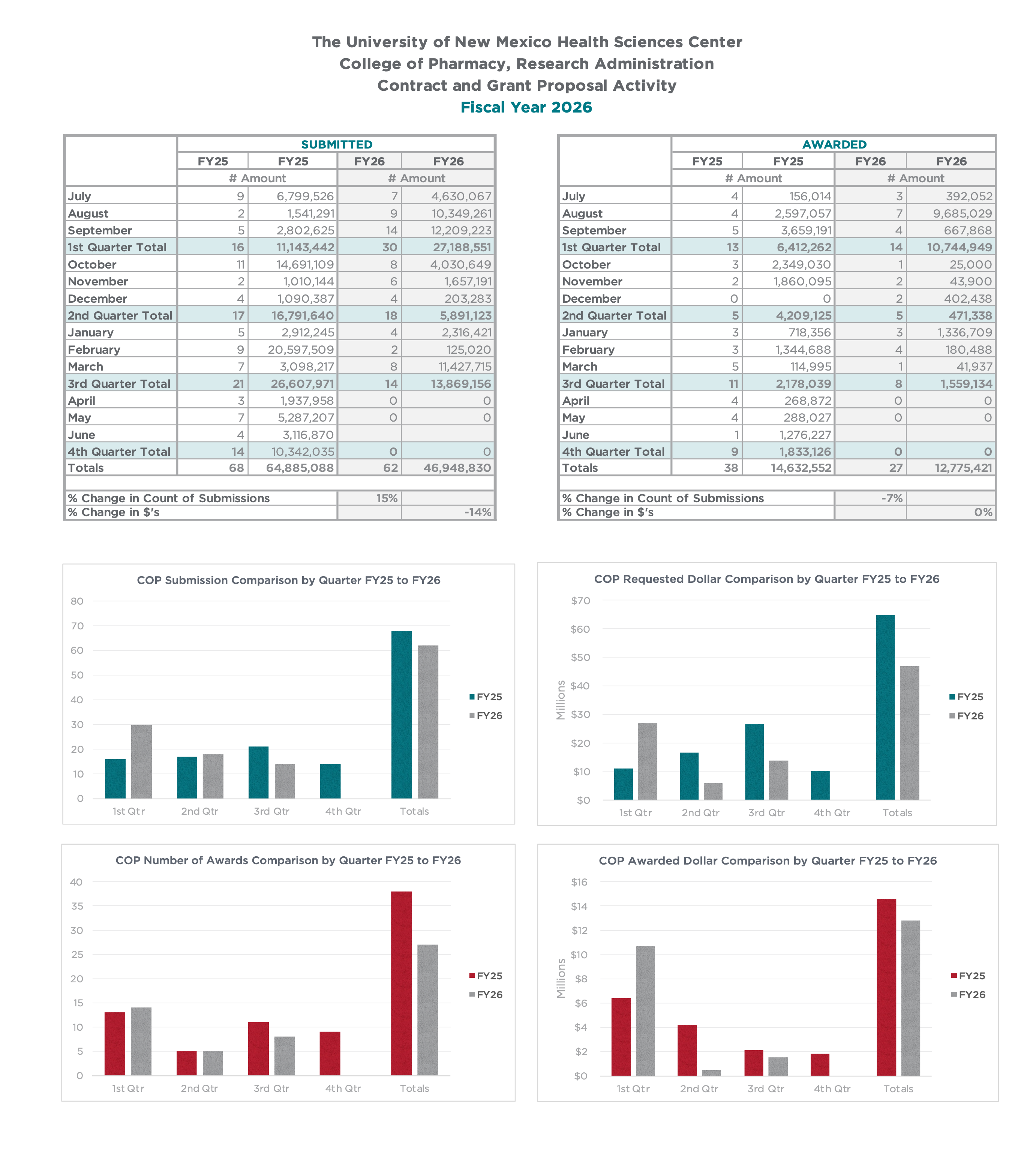 Image with the charts found in the Excel document linked above