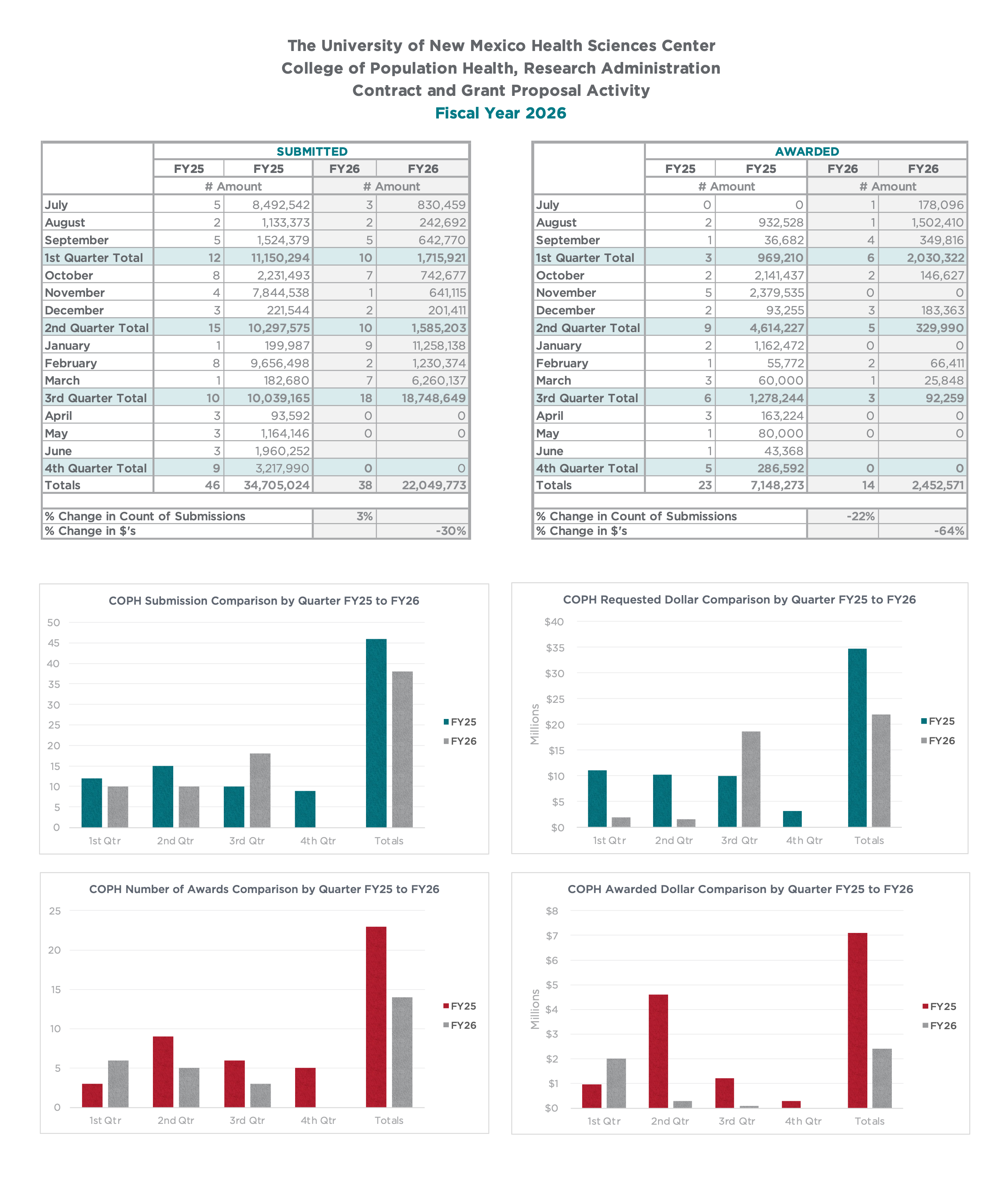 Image with the charts found in the Excel document linked above
