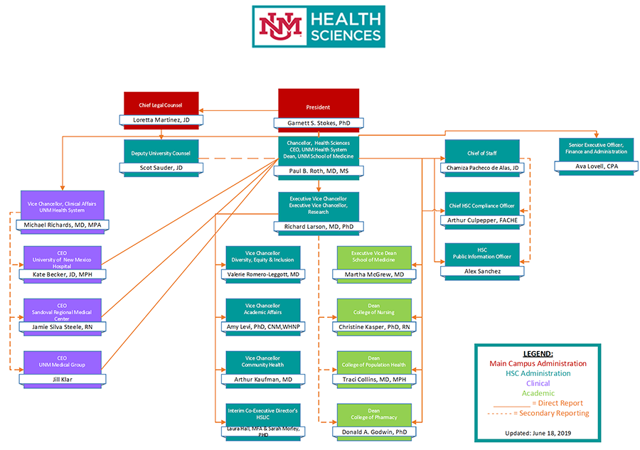 Veterans Regional Hospital Organizational Chart