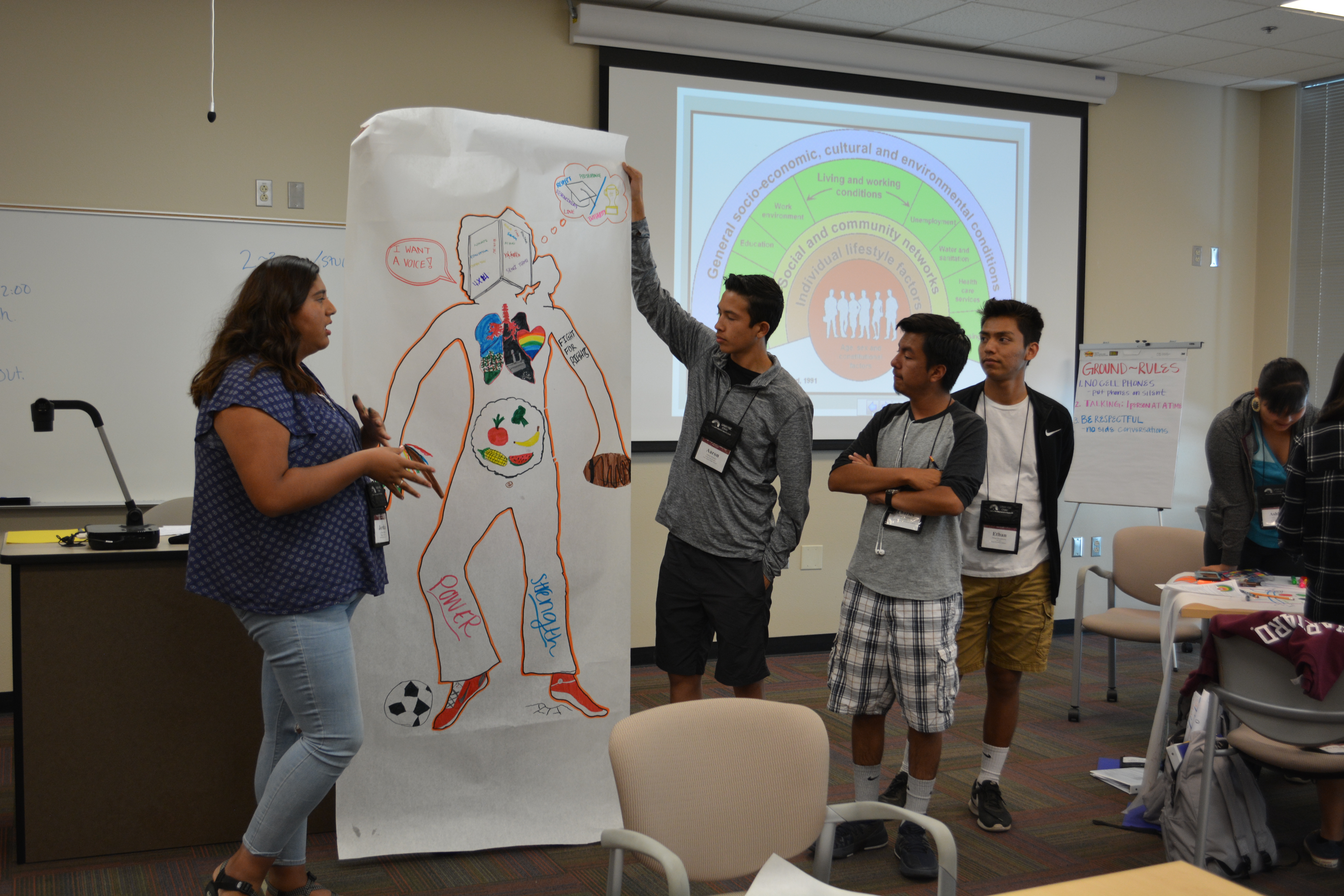Group presenting body map.