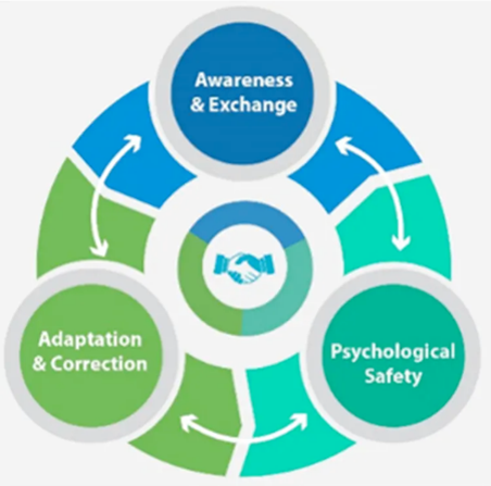 Awareness and Exchange