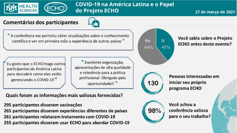 covid-19 na amerika latina eo papel do projeto echo