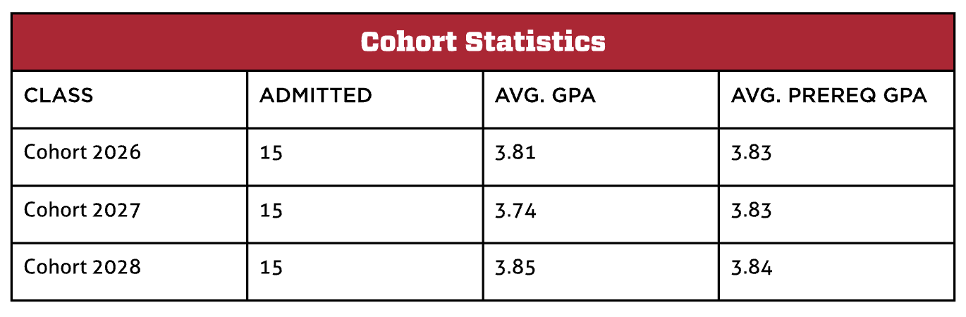 class stats table