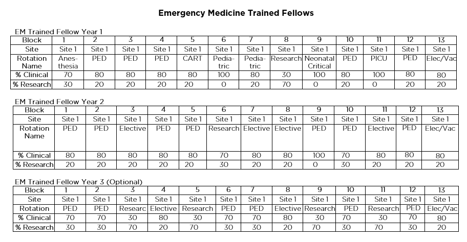 Schedule for Emergency Medicine Trained Fellows