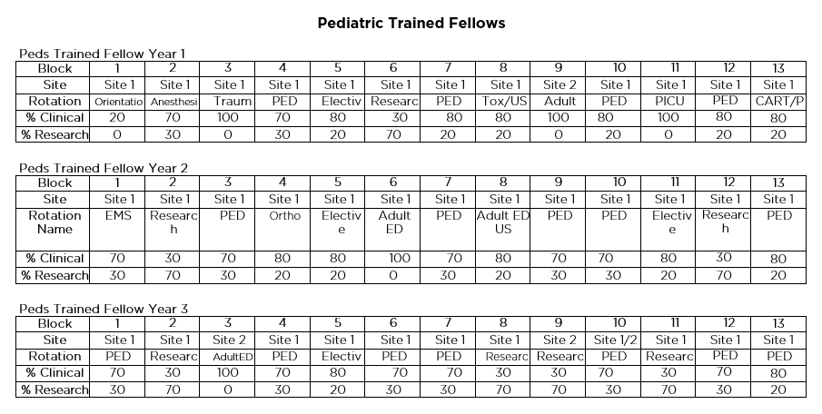 Schedule for Pediatric Trained Fellows