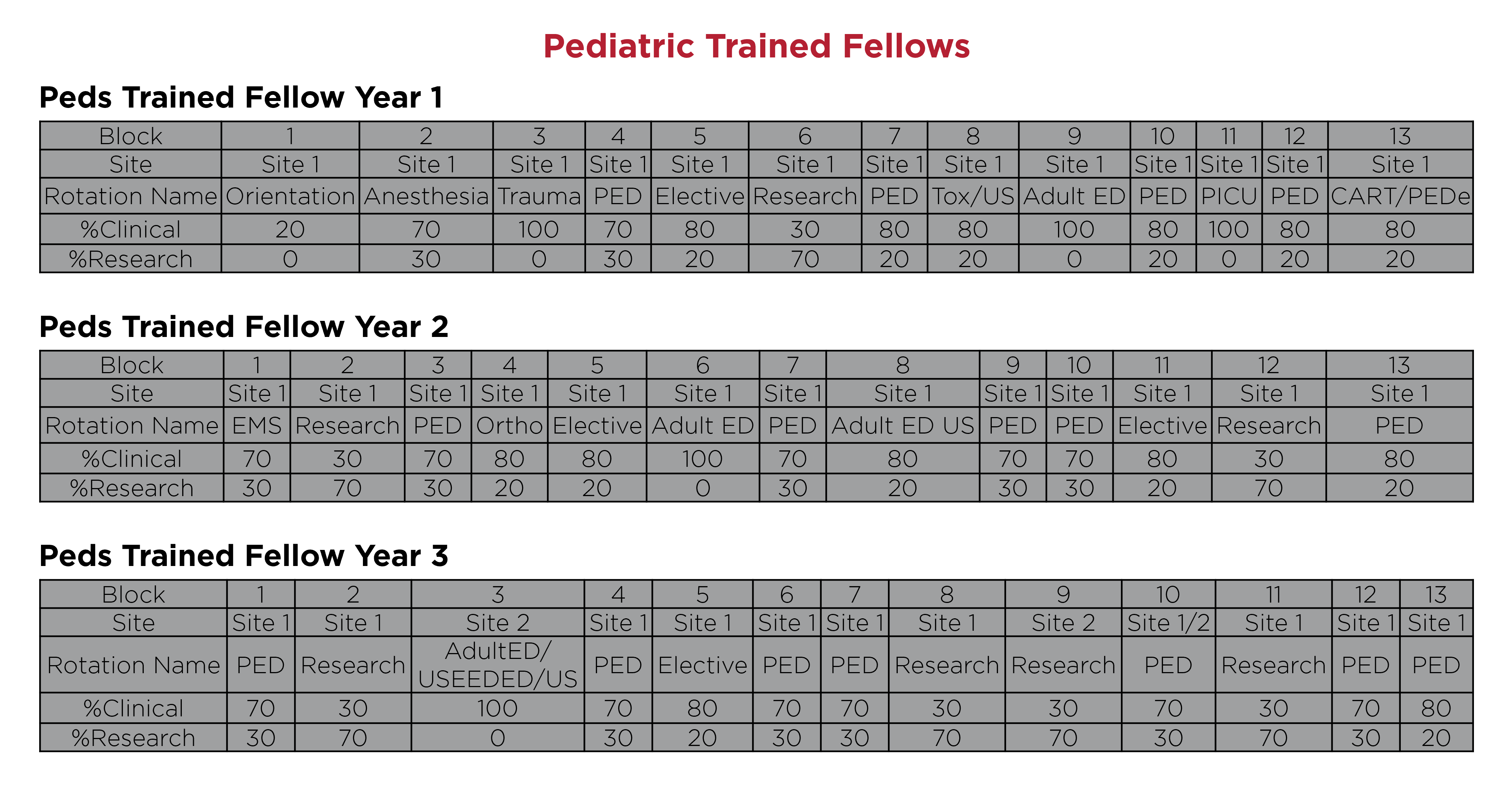 pediatric trained fellows