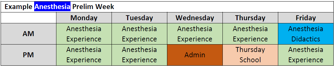 Chart of Anesthesia rotations