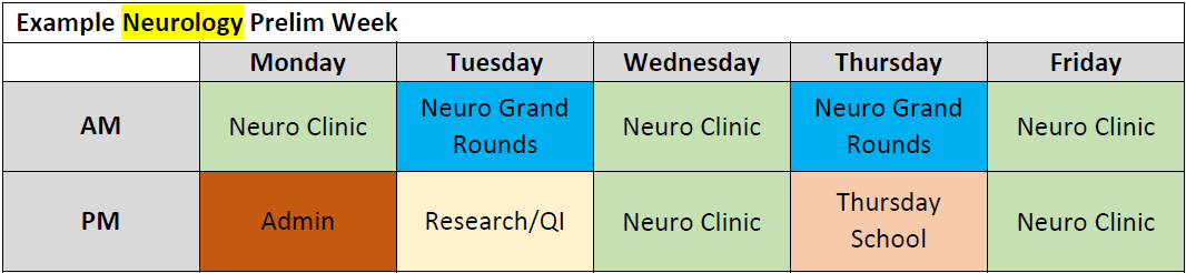 Chart of Neurology rotations