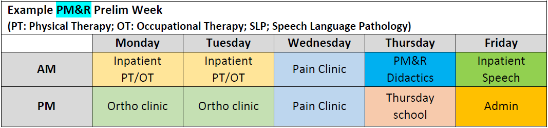 Chart of PM&R rotations
