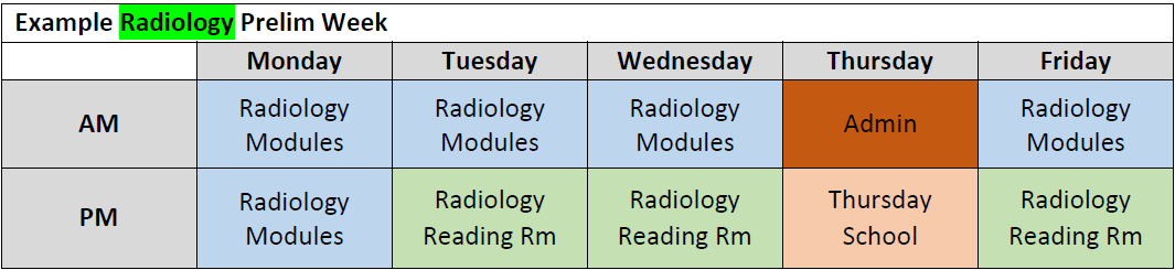 Chart of Radiology rotations