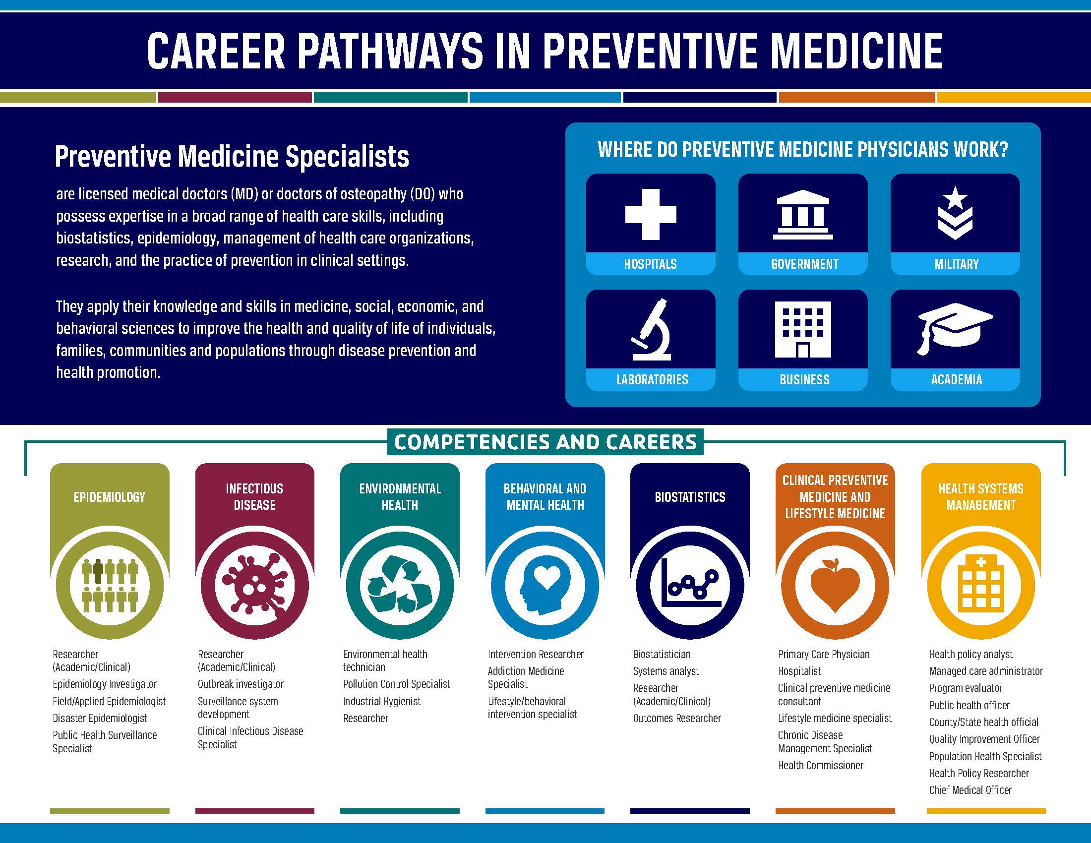 Preventive Medicine | School Of Medicine