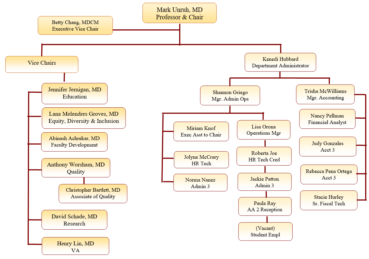 Организационная структура 2020