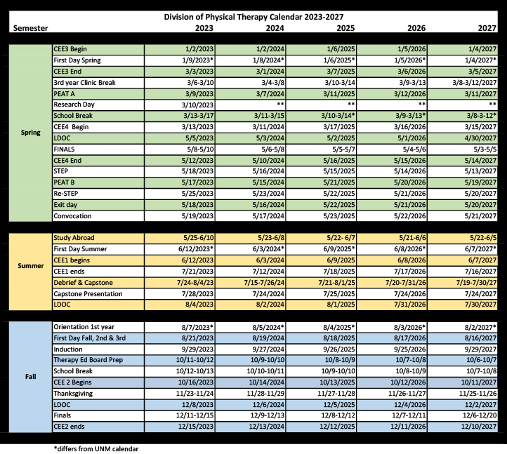 Division 5-year calendar