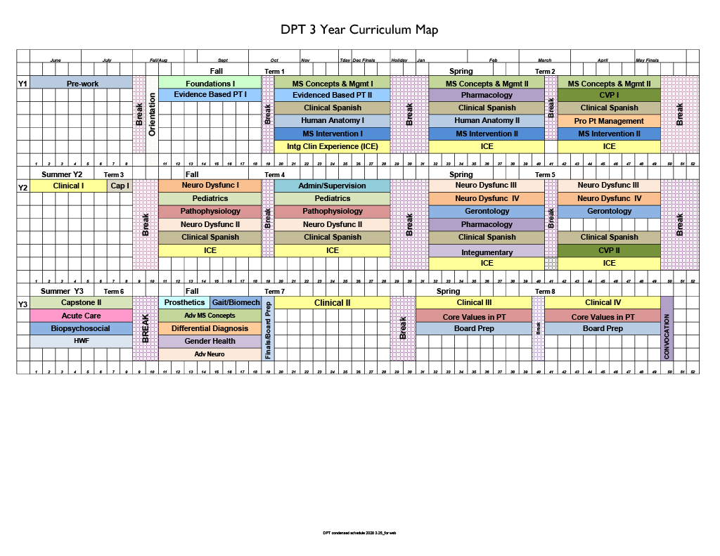Current Curricular Map