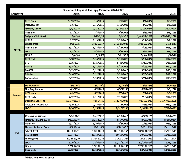 Division 5-year calendar