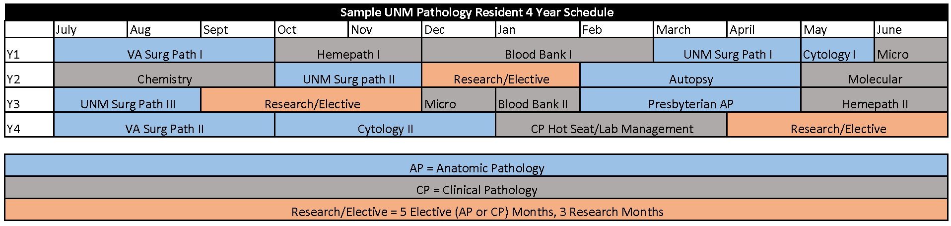 new-sample-schedule