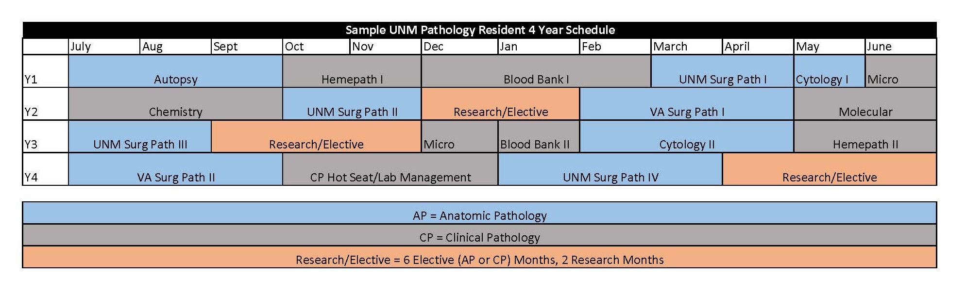 A Typical Four-Year Schedule