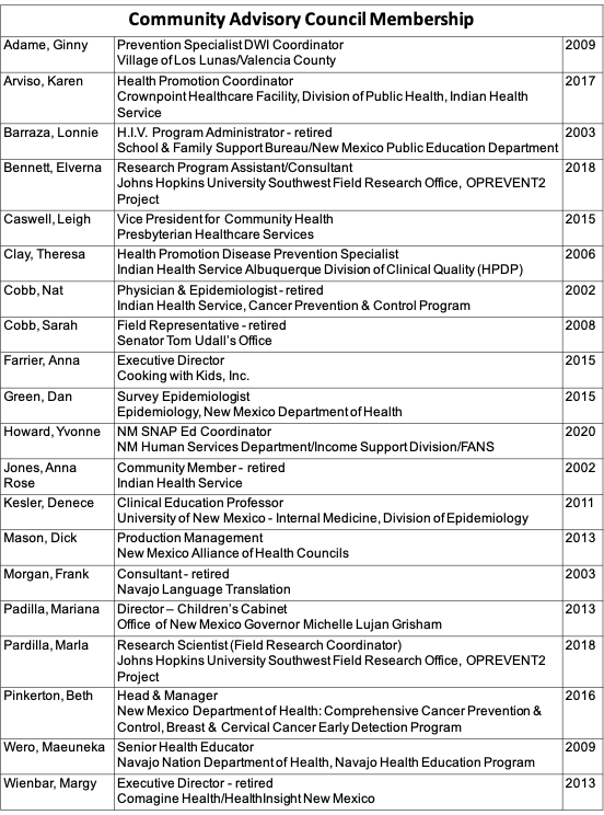 חברות CAC