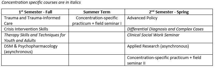 Spring Clinical Work