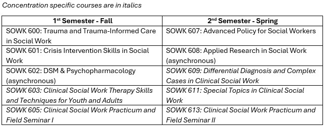 Clinical Social Work
