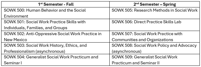 Fall Admissions Generalist Year