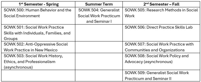 Spring Admissions Generalist Year