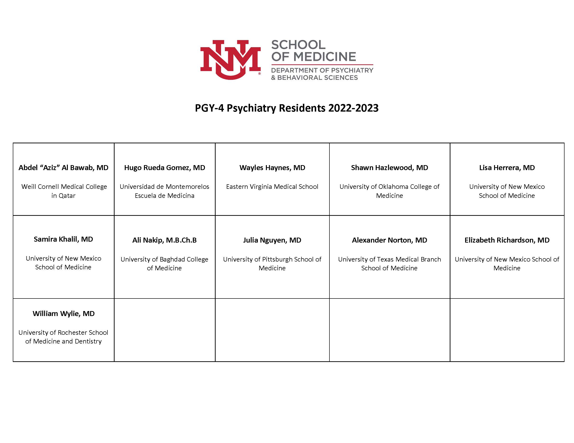 APG 4 Residentes