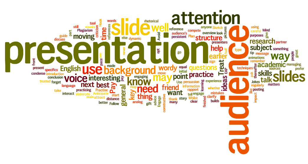 Presentations Wordcloud