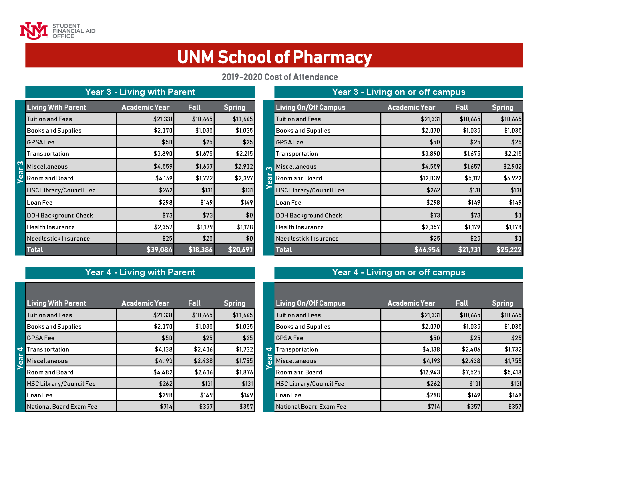 pharmd tuition structure