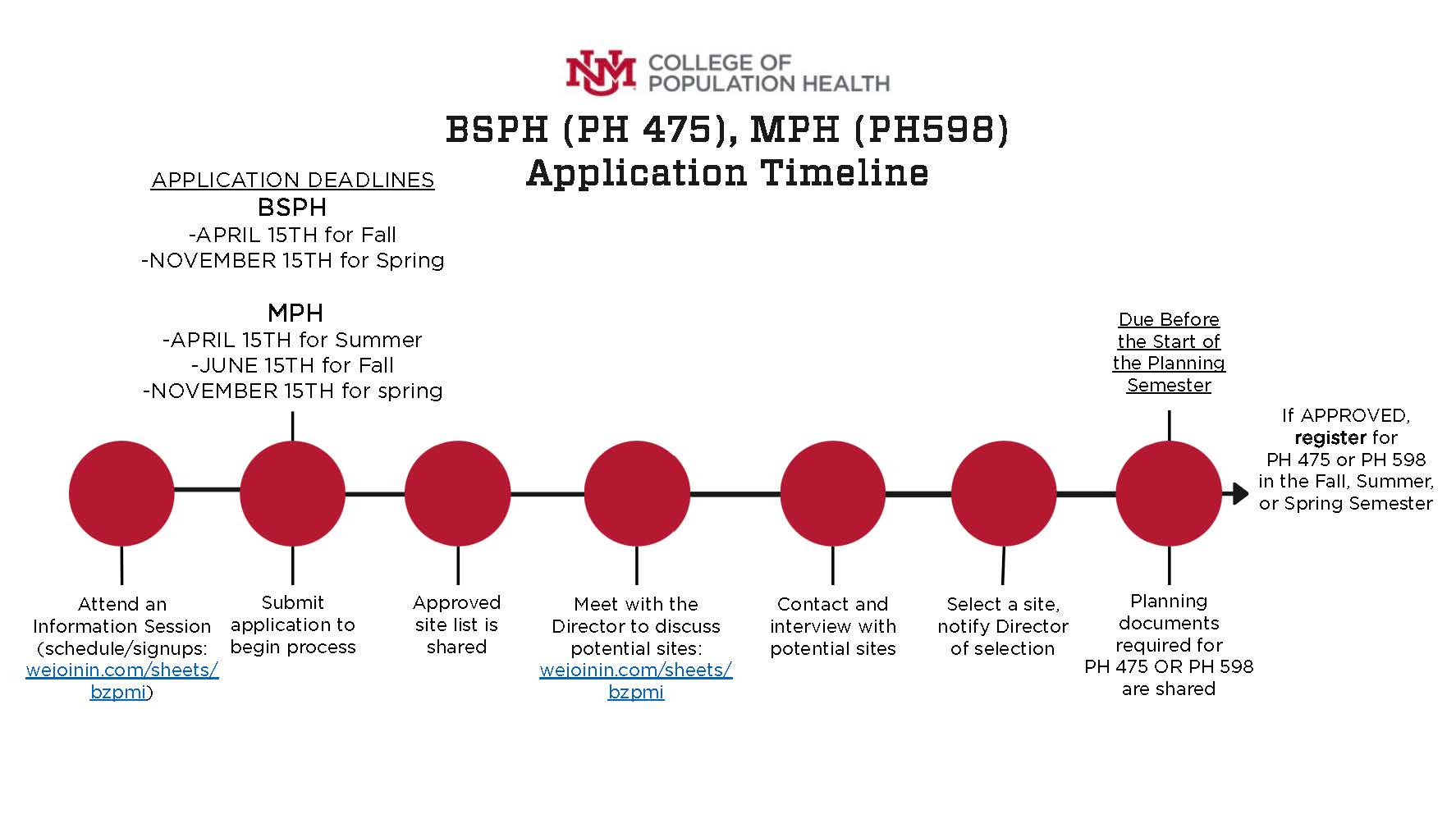 Cronologia dell'applicazione BSPH MPH 2023