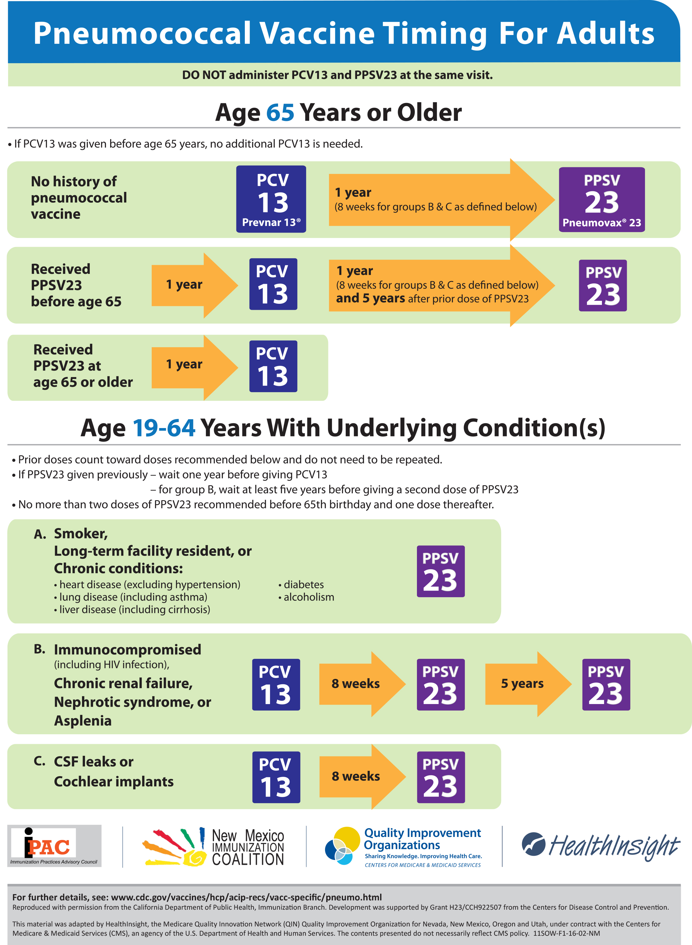 Pneumonia Shot Schedule For Adults