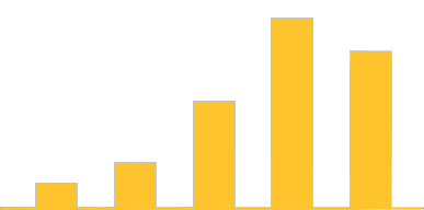 19年2020月から2021年XNUMX月までのCOVID-XNUMX進行のグラフ