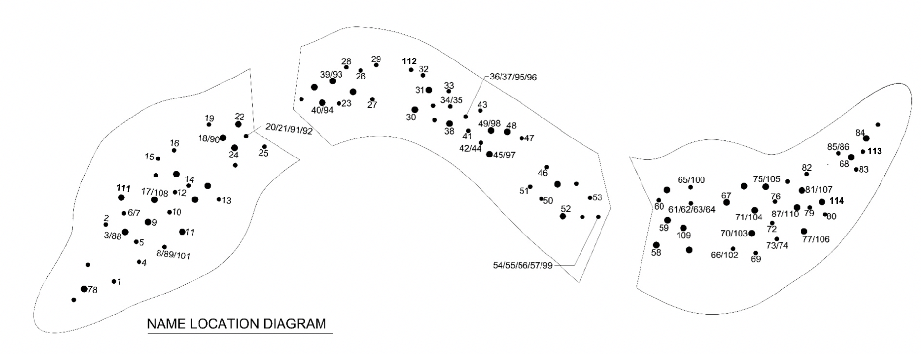 Name Location Diagram